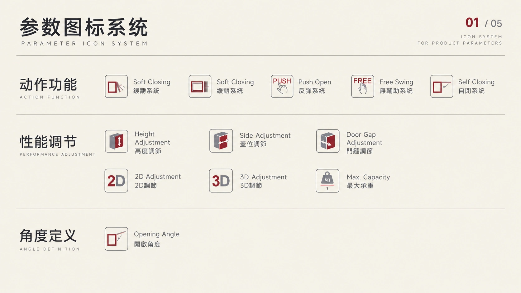 参数图标系统一