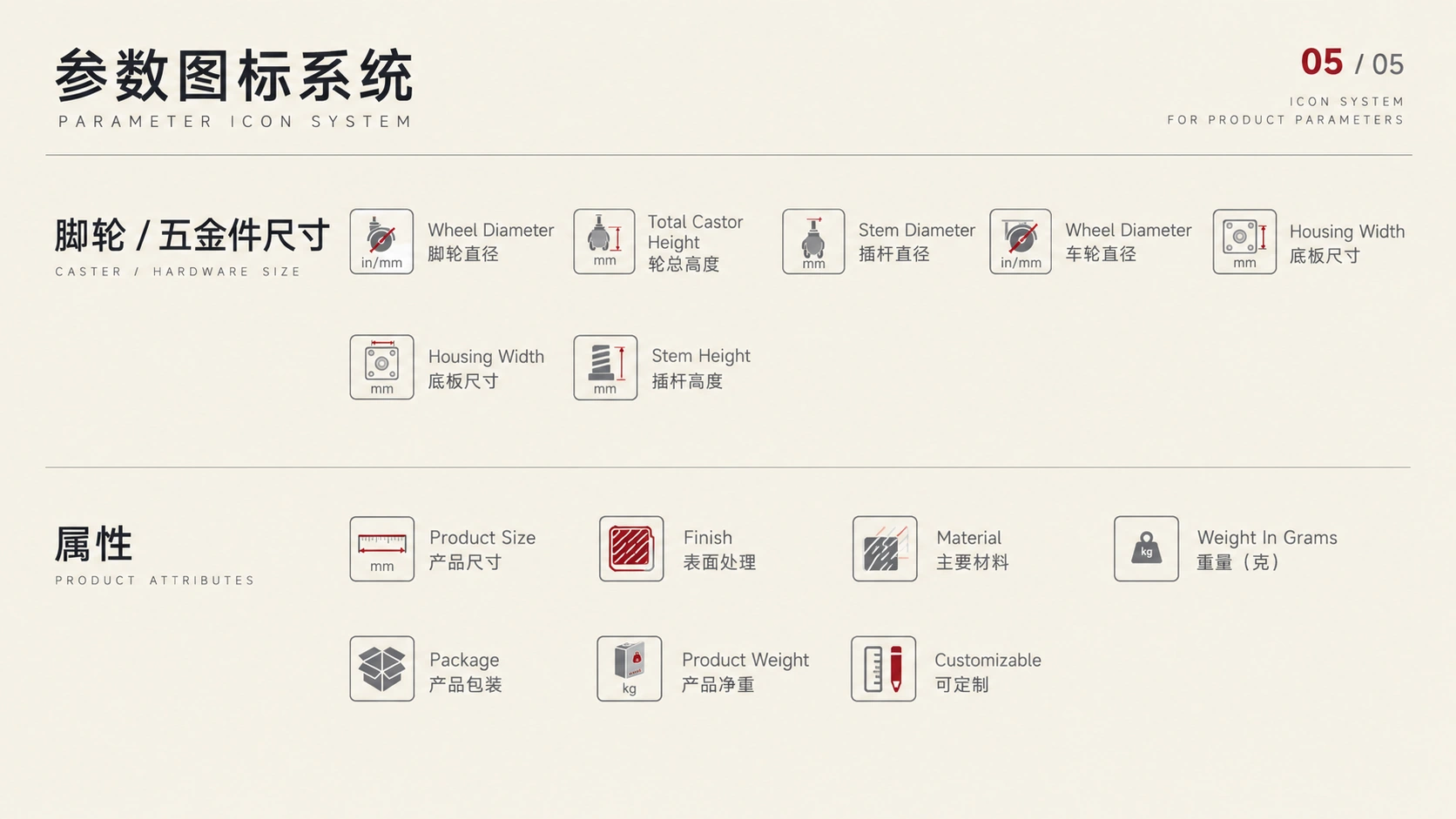 参数图标系统五