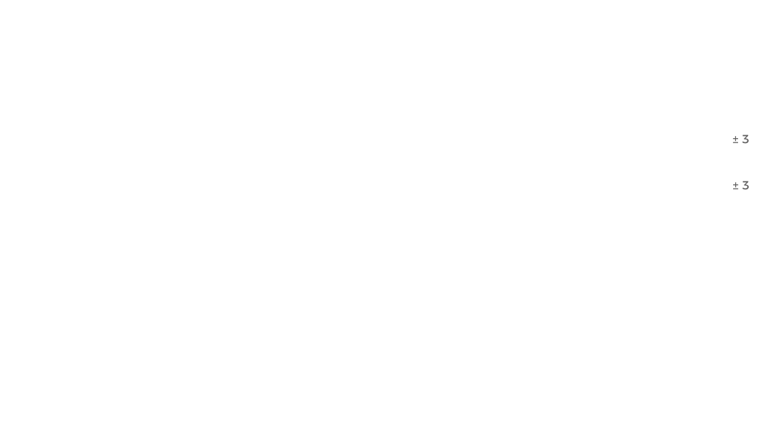 参数修正