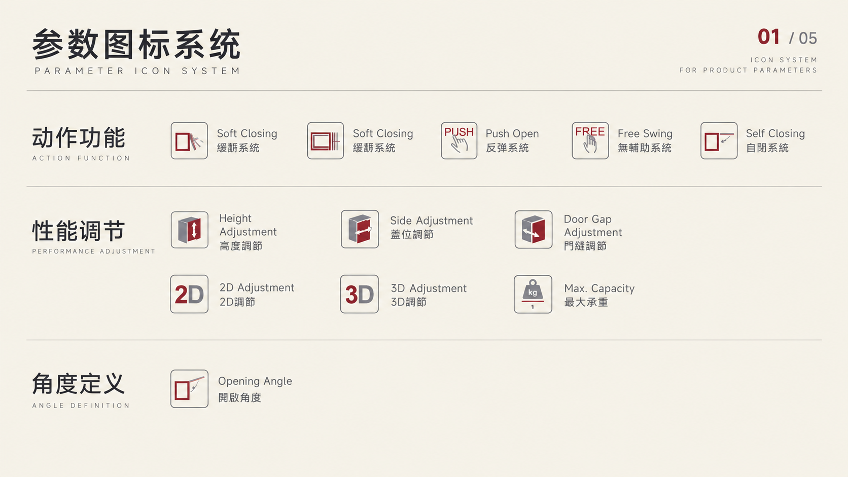 参数图标系统一