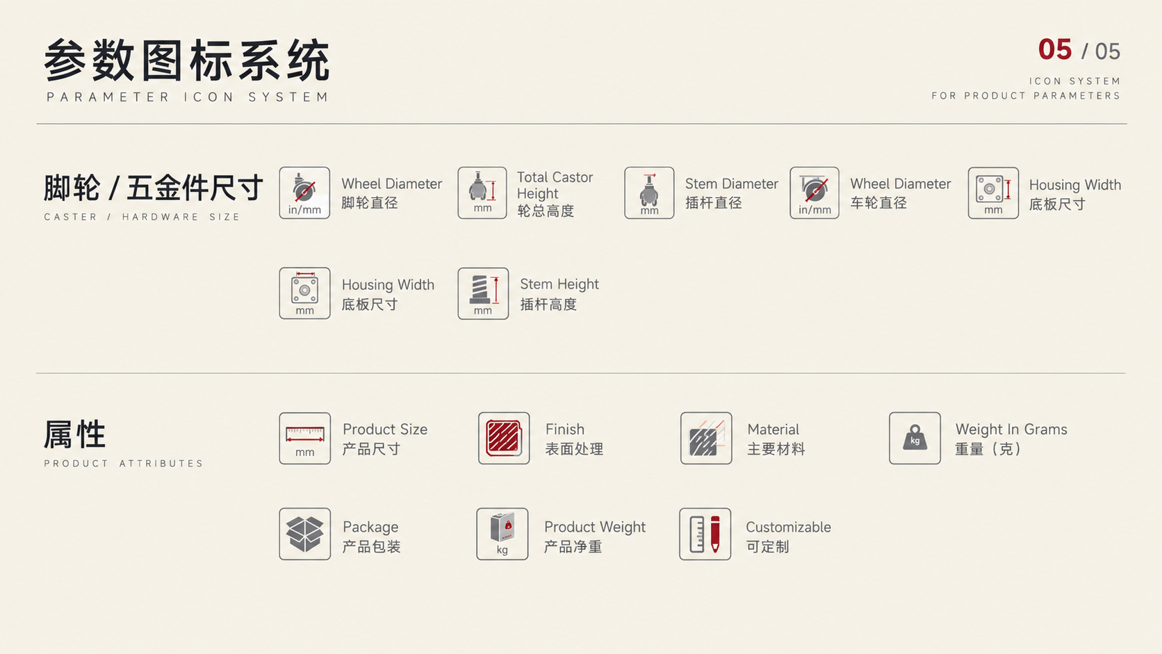 参数图标系统五